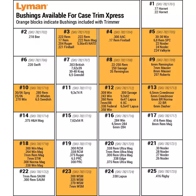 Lyman Case Trim Xpress tūtelių trimeris