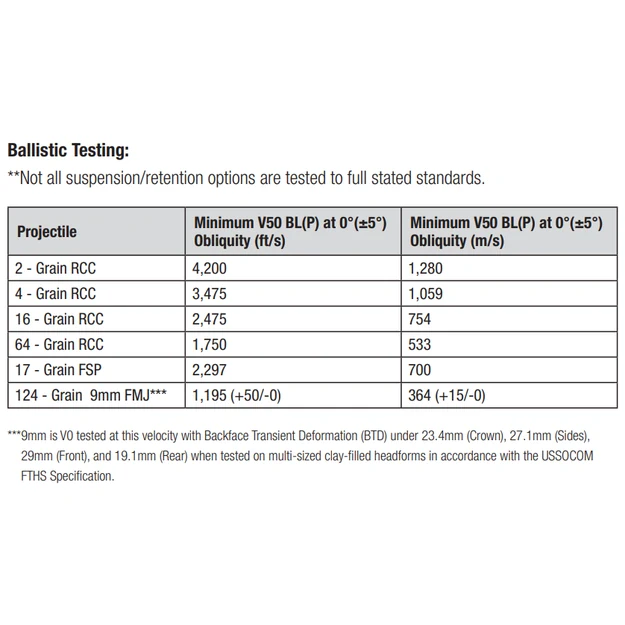Ops-Core FAST SF Next Generation Headborne System