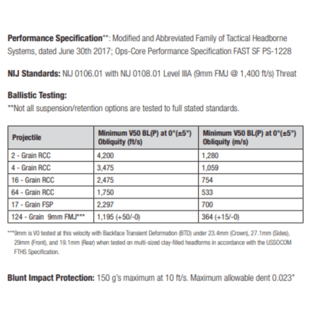 OPS-CORE FAST SF